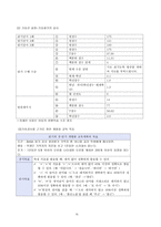 BASA 검사 실습 레포트-17