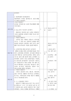 BASA 검사 실습 레포트-19