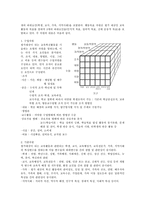 Hammond 모형 연구-3