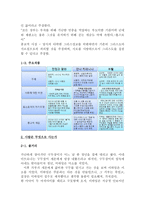 톨스토이의 생애와 사상, `사람은 무엇으로 사는가` 작품 연구-2