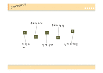 여론조사와 선거전략-부산 사상구 사례-2