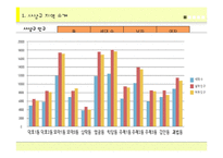 여론조사와 선거전략-부산 사상구 사례-6