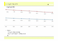 여론조사와 선거전략-부산 사상구 사례-8