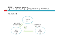 제조물 책임법(Product Liability Law)-5