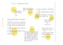 비주류 음악(인디뮤직)의 전파, 향유방식 조사-11