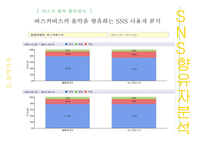 비주류 음악(인디뮤직)의 전파, 향유방식 조사-16