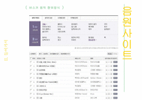 비주류 음악(인디뮤직)의 전파, 향유방식 조사-20