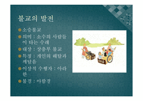 불교의 사상과 선험적 비판-6