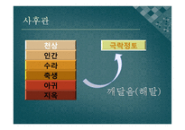 불교의 사상과 선험적 비판-20