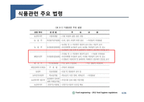 수산물 품질관리법 제도 연구-4