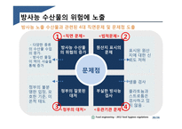 수산물 품질관리법 제도 연구-20