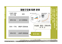 KBS 수신료 인상 논의 과정 분석-6