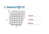 Hammond 모형 연구-4