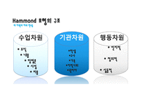 Hammond 모형 연구-5
