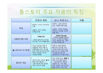 톨스토이의 생애와 사상, `사람은 무엇으로 사는가` 작품 연구-4