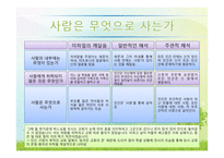 톨스토이의 생애와 사상, `사람은 무엇으로 사는가` 작품 연구-6