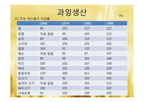 EU 공동농업정책(CAP)-11