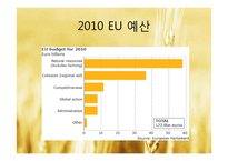 EU 공동농업정책(CAP)-12
