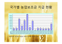 EU 공동농업정책(CAP)-13