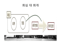 통전적 회심 이해와 기독교교육-5
