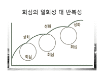 통전적 회심 이해와 기독교교육-11
