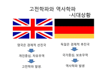 독일의 역사학파-4
