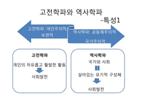 독일의 역사학파-5