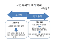 독일의 역사학파-7