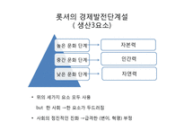독일의 역사학파-14
