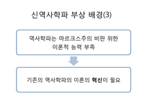 독일의 역사학파-19