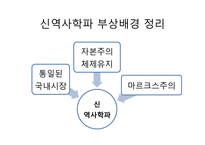 독일의 역사학파-20
