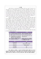 대학생의 연애행동과 연애관 조사-20