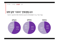 대학생의 연애행동과 연애관 조사-14
