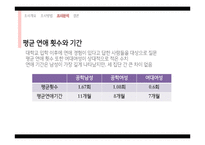 대학생의 연애행동과 연애관 조사-15
