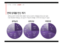 대학생의 연애행동과 연애관 조사-16