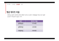 대학생의 연애행동과 연애관 조사-17