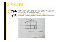 구조적 가족치료-5