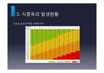 식중독의 발생현황 및 예방법-6