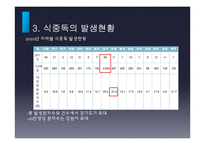 식중독의 발생현황 및 예방법-9