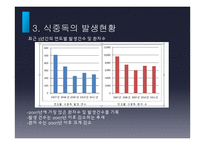 식중독의 발생현황 및 예방법-10