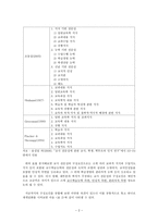 교사의 전문성에 대하여-2