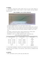문항반응 이론과 문항분석-7