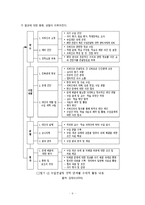 컨설팅장학 활성화 방안-9