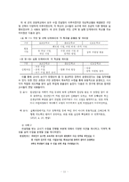컨설팅장학 활성화 방안-11