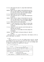 컨설팅장학 활성화 방안-12