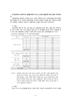 컨설팅장학 활성화 방안-13