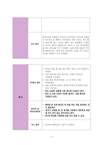 뇌성마비 장애 학생의 신변처리영역 교육-스스로 신발 신기-6