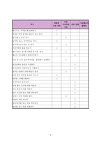뇌성마비 장애 학생의 신변처리영역 교육-스스로 신발 신기-11