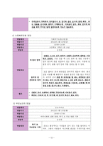 뇌성마비 장애 학생의 신변처리영역 교육-스스로 신발 신기-14