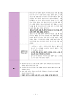 뇌성마비 장애 학생의 신변처리영역 교육-스스로 신발 신기-15